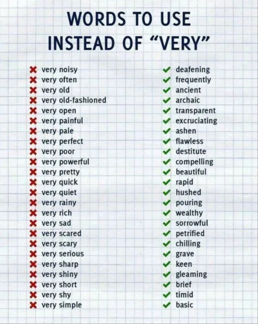 Слова, которые нужно использовать вместо добавления "very"