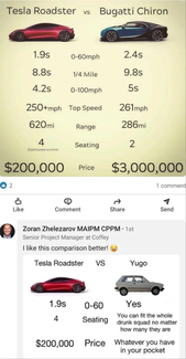 Сравнение машин Tesla и Bugatti