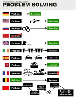 Решение проблем в разных странах