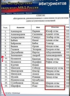 Список абитуриентов в университет МВД